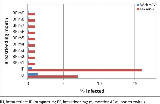 https://cdn.ncbi.nlm.nih.gov/pmc/blobs/b9d7/5842983/1d9e8ff49c94/HIVMED-16-377-g001.jpg