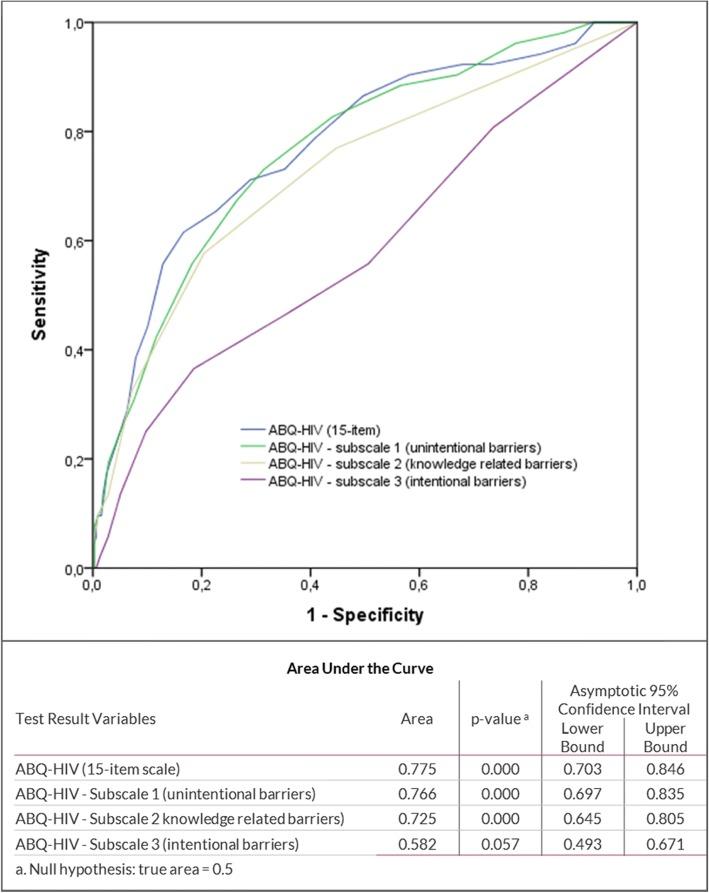 https://cdn.ncbi.nlm.nih.gov/pmc/blobs/b9d7/6264035/1022c8643fd8/12879_2018_3530_Fig1_HTML.jpg