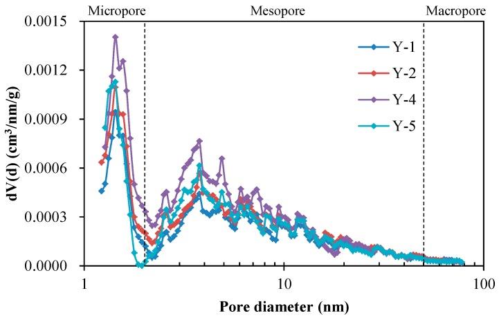 https://cdn.ncbi.nlm.nih.gov/pmc/blobs/b9d8/6474011/5c3a5014efa6/nanomaterials-09-00390-g006.jpg