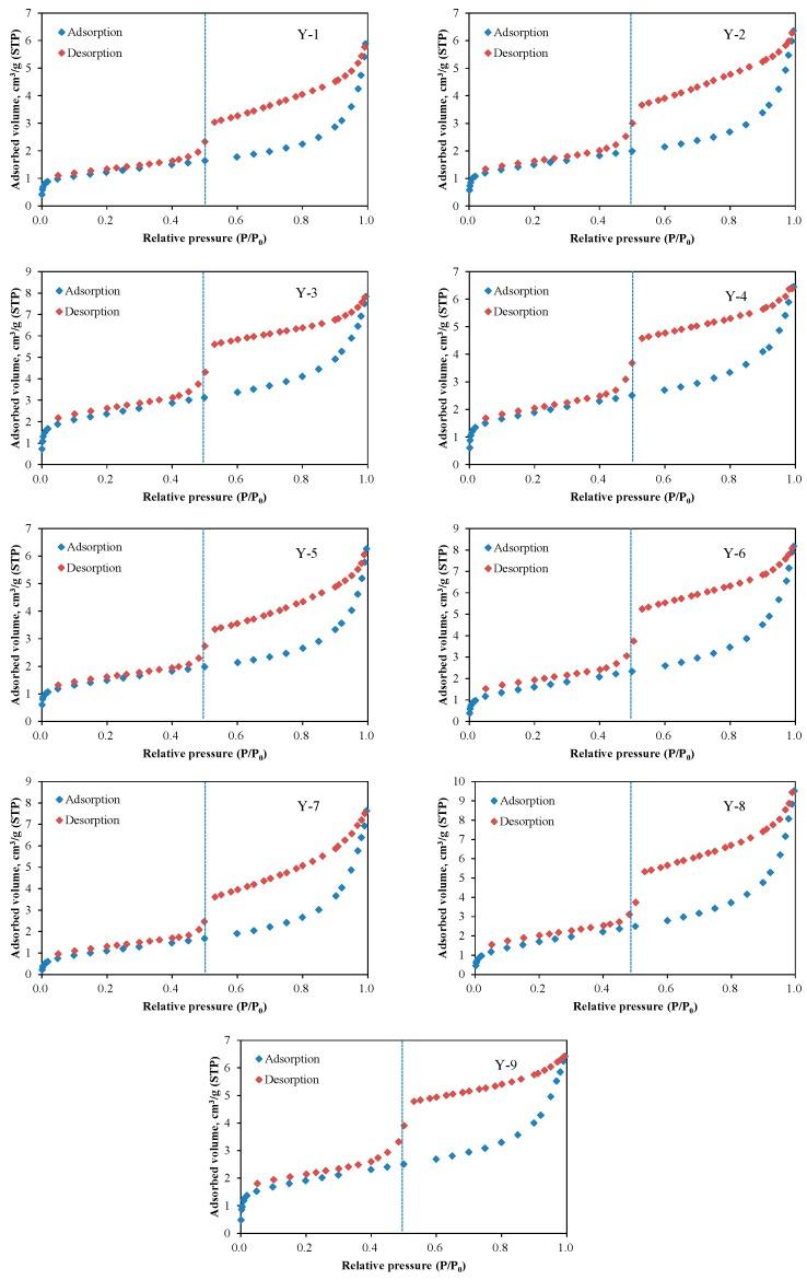https://cdn.ncbi.nlm.nih.gov/pmc/blobs/b9d8/6474011/6fd9b280261b/nanomaterials-09-00390-g005.jpg