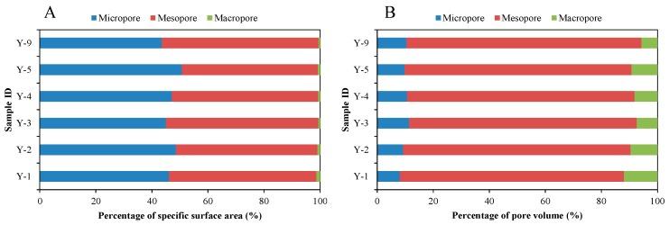 https://cdn.ncbi.nlm.nih.gov/pmc/blobs/b9d8/6474011/a73d84a5d8b0/nanomaterials-09-00390-g009.jpg