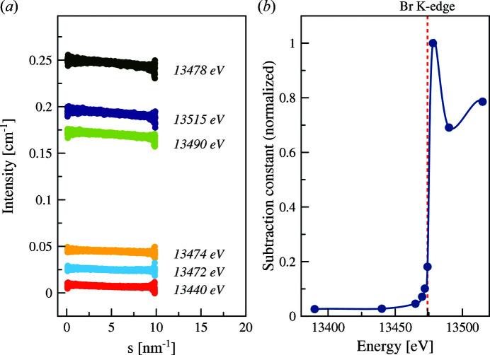 https://cdn.ncbi.nlm.nih.gov/pmc/blobs/b9d9/8127372/ef81b8f52797/s-28-00812-fig2.jpg