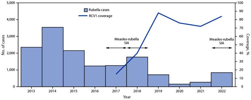 https://cdn.ncbi.nlm.nih.gov/pmc/blobs/b9da/10602626/44f0b51131bb/mm7242a2-F2.jpg