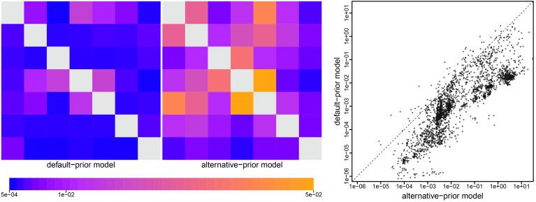 https://cdn.ncbi.nlm.nih.gov/pmc/blobs/b9db/10089176/5e9e21ef314b/pnas.2213913120fig05.jpg