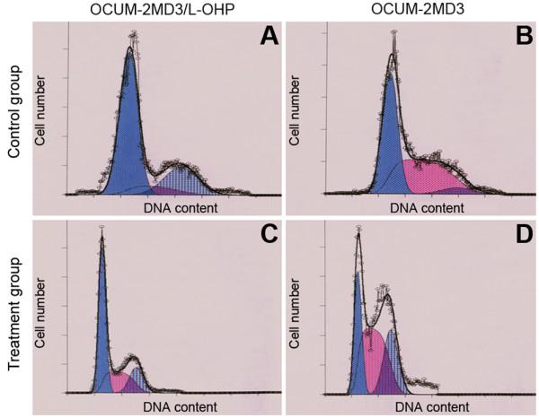 https://cdn.ncbi.nlm.nih.gov/pmc/blobs/b9dd/2939545/23a33f6e4f29/1756-9966-29-118-3.jpg