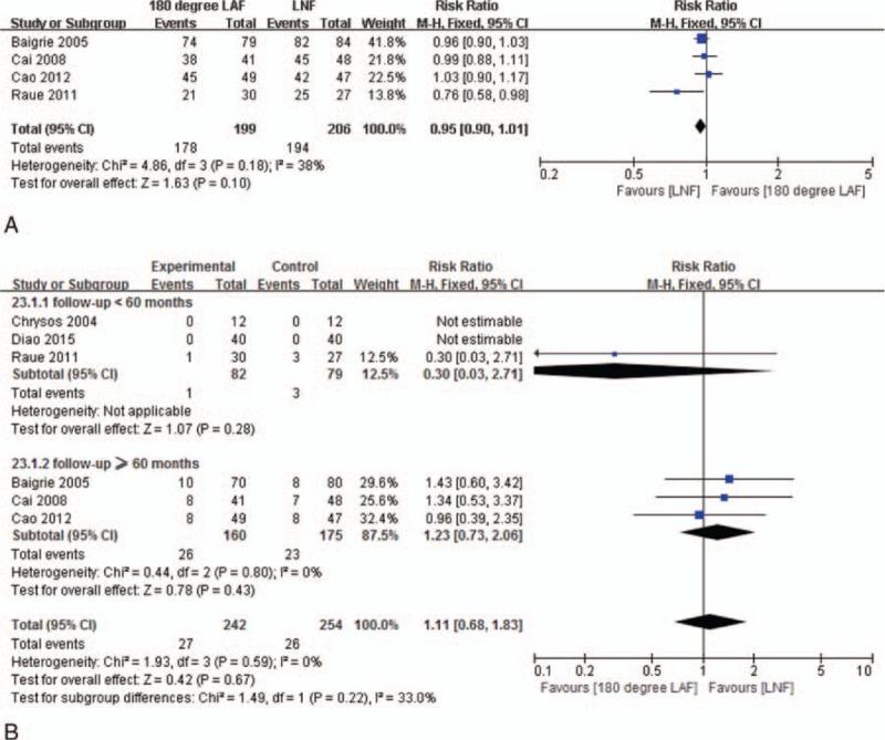 https://cdn.ncbi.nlm.nih.gov/pmc/blobs/b9dd/5604681/6174f988e5e7/medi-96-e8085-g005.jpg