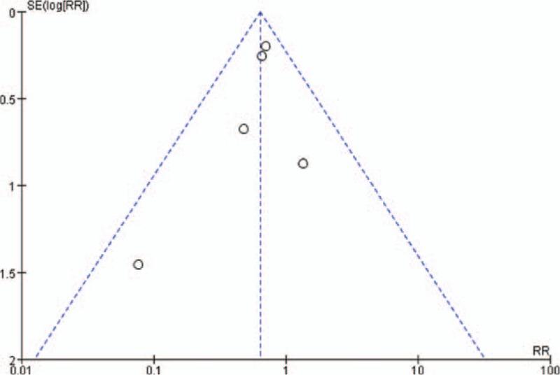https://cdn.ncbi.nlm.nih.gov/pmc/blobs/b9dd/5604681/8d5ddfe52385/medi-96-e8085-g008.jpg