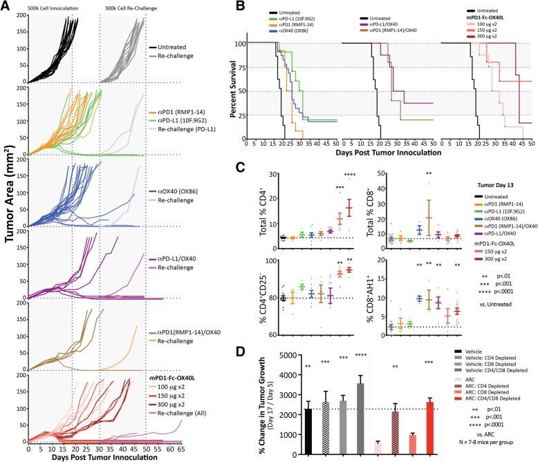 https://cdn.ncbi.nlm.nih.gov/pmc/blobs/b9dd/6299665/140854201384/40425_2018_454_Fig5_HTML.jpg