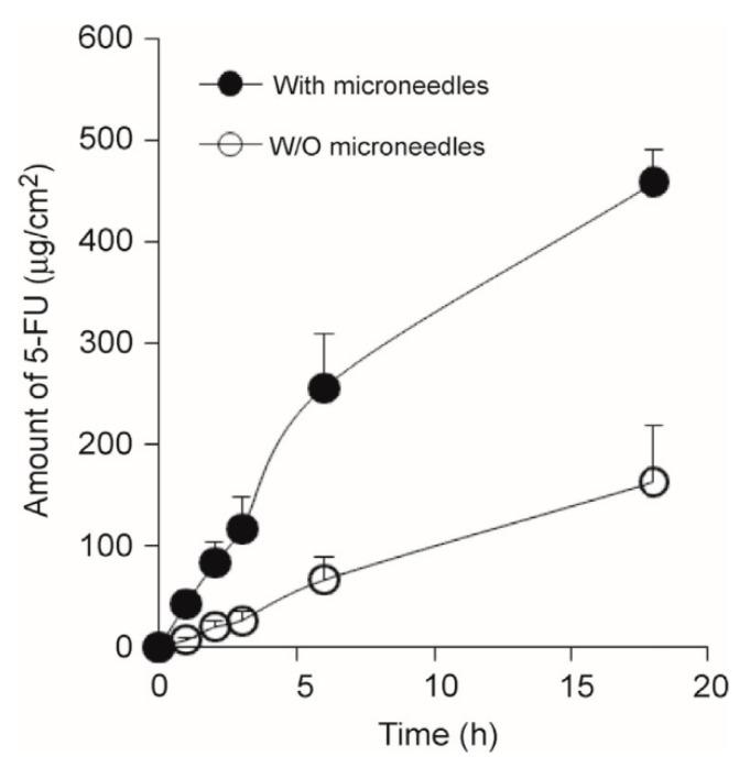 https://cdn.ncbi.nlm.nih.gov/pmc/blobs/b9df/8401662/adfd63e54da6/pharmaceutics-13-01132-g011.jpg