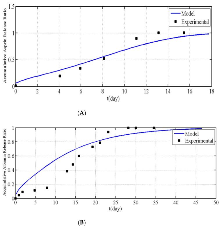 https://cdn.ncbi.nlm.nih.gov/pmc/blobs/b9df/8401662/b663dbe5ed01/pharmaceutics-13-01132-g006.jpg