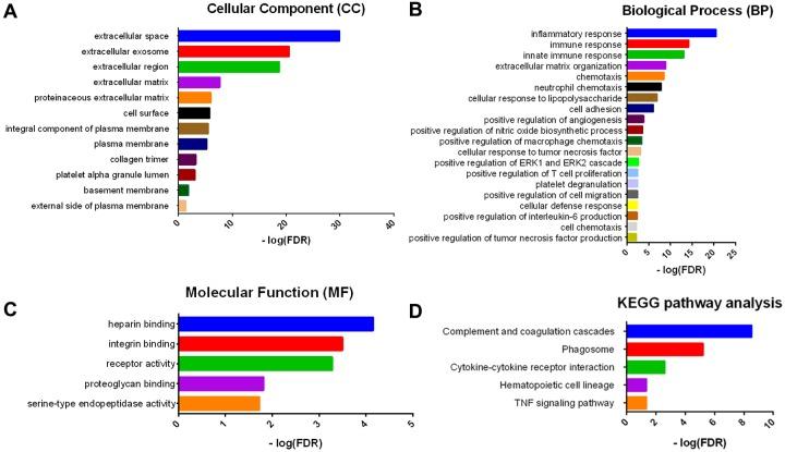 https://cdn.ncbi.nlm.nih.gov/pmc/blobs/b9e0/5940130/17a17283e52a/aging-10-101415-g005.jpg