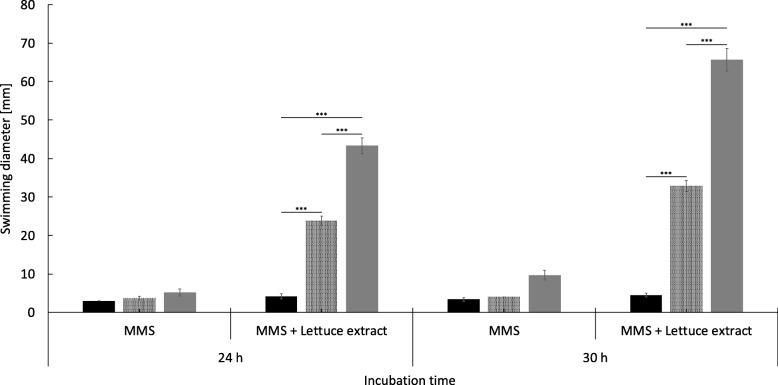 https://cdn.ncbi.nlm.nih.gov/pmc/blobs/b9e5/6729007/bdaa1bf6282f/12866_2019_1578_Fig4_HTML.jpg