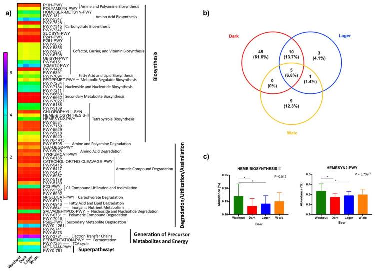 https://cdn.ncbi.nlm.nih.gov/pmc/blobs/b9e5/9027304/74c8913f4d7f/antioxidants-11-00696-g004.jpg