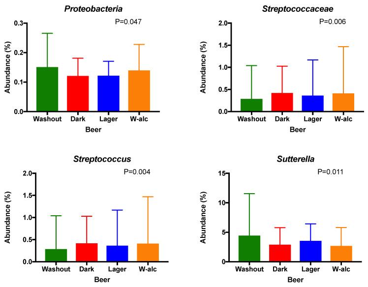 https://cdn.ncbi.nlm.nih.gov/pmc/blobs/b9e5/9027304/8ea0212f2786/antioxidants-11-00696-g003.jpg