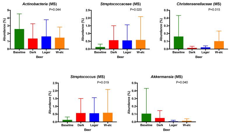 https://cdn.ncbi.nlm.nih.gov/pmc/blobs/b9e5/9027304/ad18d58d029e/antioxidants-11-00696-g005.jpg