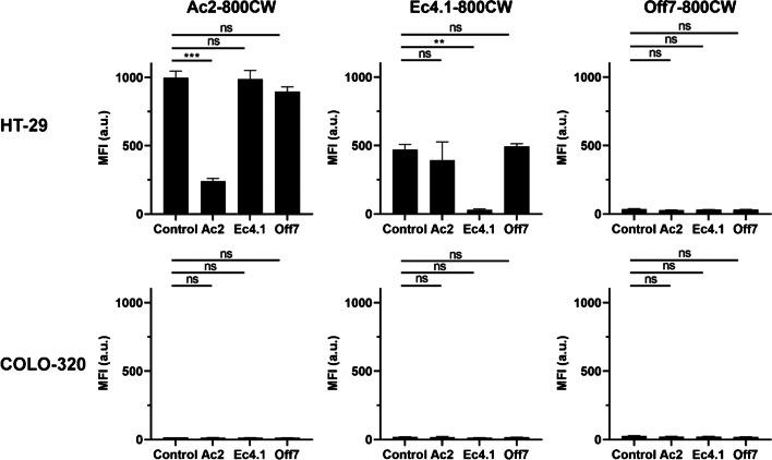 https://cdn.ncbi.nlm.nih.gov/pmc/blobs/b9e6/11178671/bbc0f18bc539/259_2023_6407_Fig2_HTML.jpg