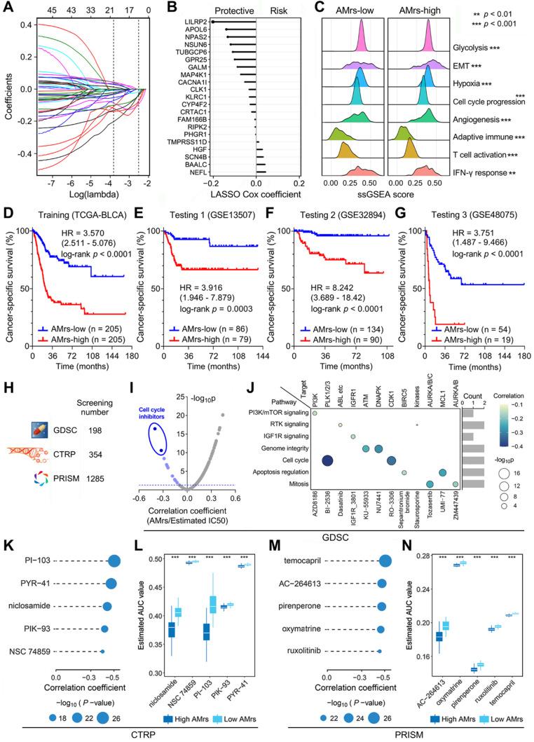 https://cdn.ncbi.nlm.nih.gov/pmc/blobs/b9e6/9169361/205fc4f485b0/thnov12p4181g008.jpg