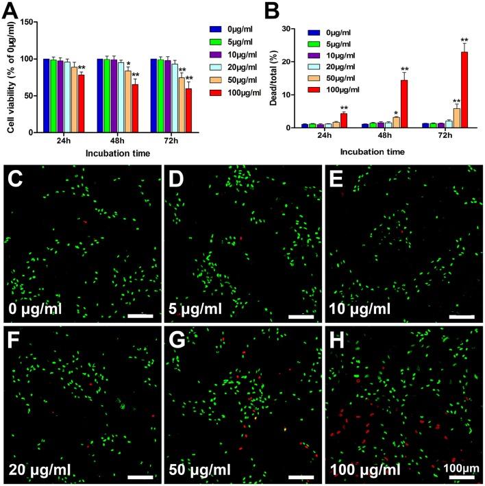 https://cdn.ncbi.nlm.nih.gov/pmc/blobs/b9e7/5368970/539d554ac89b/fncel-11-00083-g0002.jpg