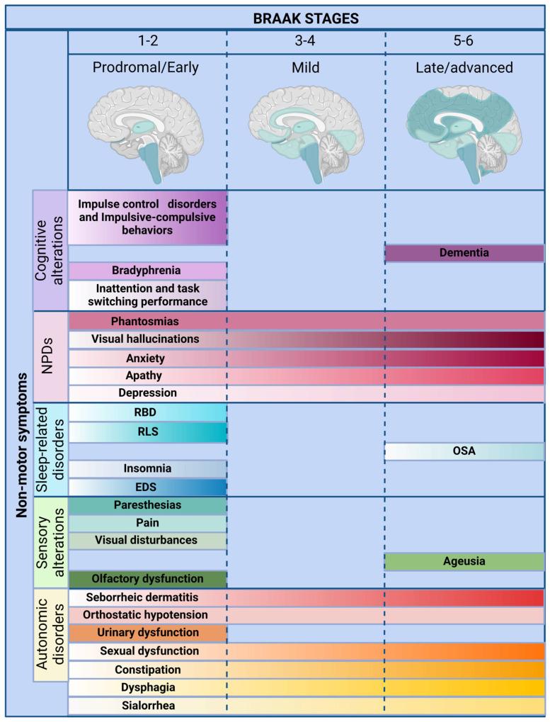 https://cdn.ncbi.nlm.nih.gov/pmc/blobs/b9ea/12112995/a93f6ca554ee/jpm-15-00172-g001.jpg