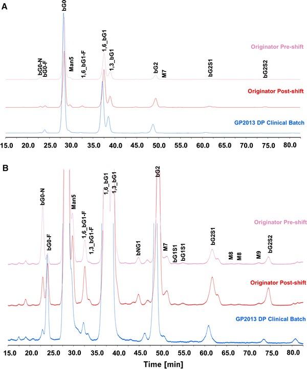 https://cdn.ncbi.nlm.nih.gov/pmc/blobs/b9ea/3775154/9425e2a569bd/40259_2013_36_Fig5_HTML.jpg