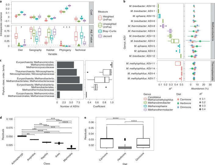https://cdn.ncbi.nlm.nih.gov/pmc/blobs/b9ea/8556154/623838c74482/41564_2021_980_Fig2_HTML.jpg