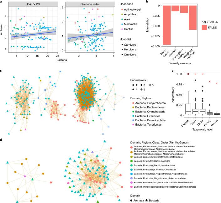 https://cdn.ncbi.nlm.nih.gov/pmc/blobs/b9ea/8556154/e3ec37f6dafa/41564_2021_980_Fig4_HTML.jpg
