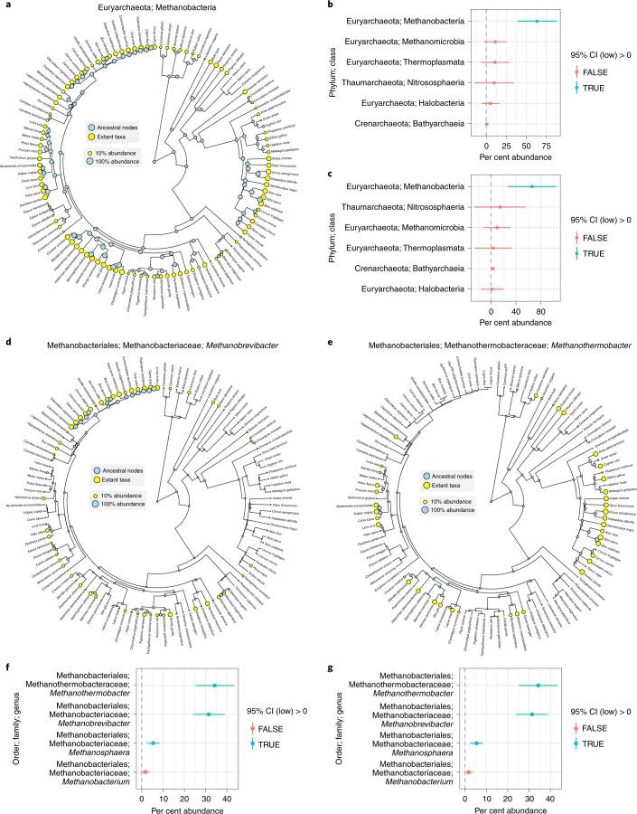 https://cdn.ncbi.nlm.nih.gov/pmc/blobs/b9ea/8556154/f0434d6dc0df/41564_2021_980_Fig3_HTML.jpg