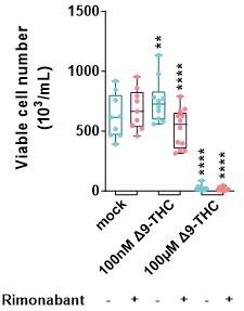 https://cdn.ncbi.nlm.nih.gov/pmc/blobs/b9eb/10752584/4019b8b95966/elife-88795-sa3-fig3.jpg