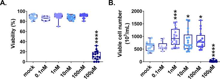 https://cdn.ncbi.nlm.nih.gov/pmc/blobs/b9eb/10752584/fd8d2d5350fc/elife-88795-fig1-figsupp1.jpg