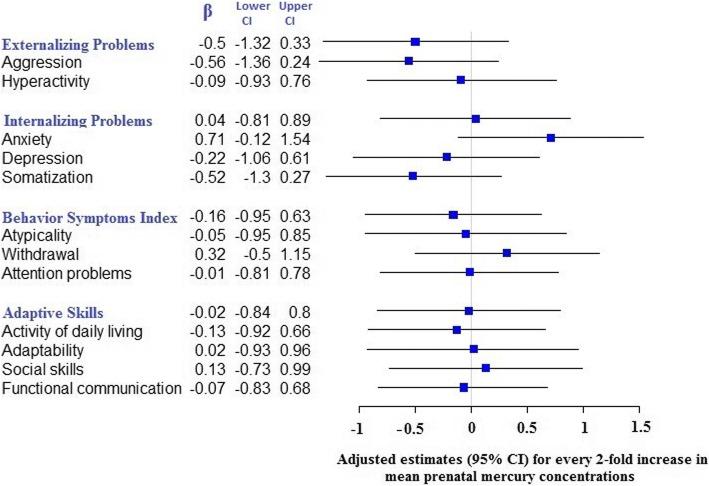 https://cdn.ncbi.nlm.nih.gov/pmc/blobs/b9eb/6325670/7bc81048f460/12940_2018_443_Fig4_HTML.jpg