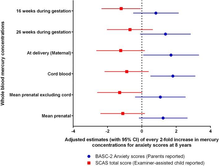 https://cdn.ncbi.nlm.nih.gov/pmc/blobs/b9eb/6325670/8526af291ff8/12940_2018_443_Fig5_HTML.jpg
