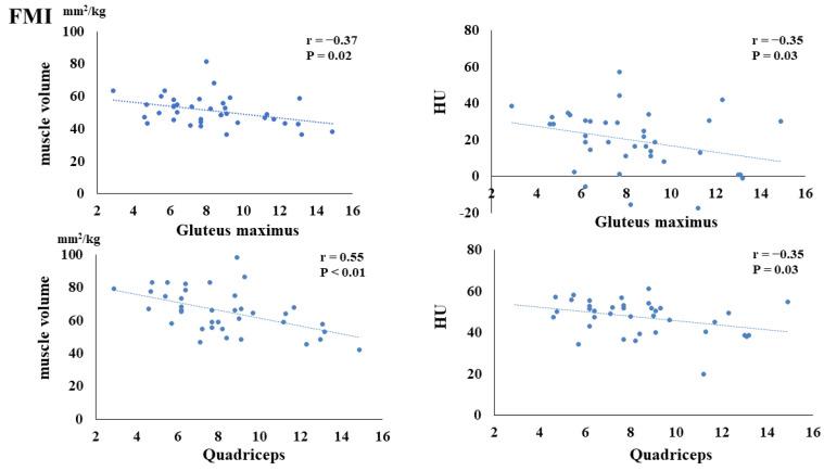 https://cdn.ncbi.nlm.nih.gov/pmc/blobs/b9ec/10857396/19704283884c/nutrients-16-00386-g003.jpg