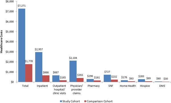 https://cdn.ncbi.nlm.nih.gov/pmc/blobs/b9ec/4097046/38244251af3a/1472-6963-14-298-3.jpg