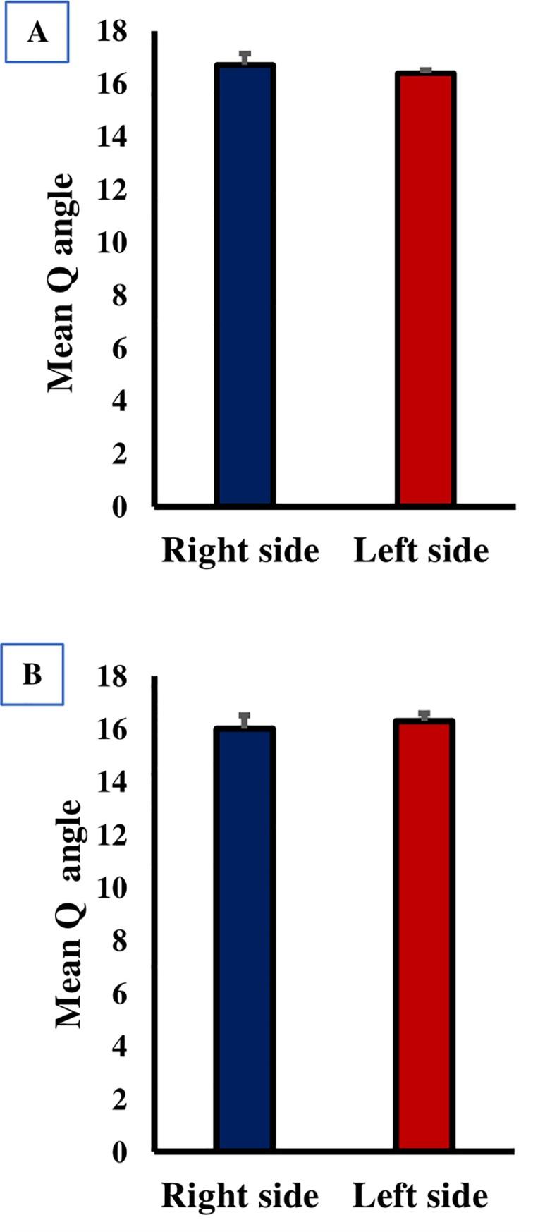 https://cdn.ncbi.nlm.nih.gov/pmc/blobs/b9ee/6564690/56ac0c68c74a/pone.0218387.g004.jpg