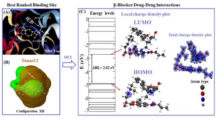 https://cdn.ncbi.nlm.nih.gov/pmc/blobs/b9ef/7699576/0ac578defba9/molecules-25-05425-g012.jpg