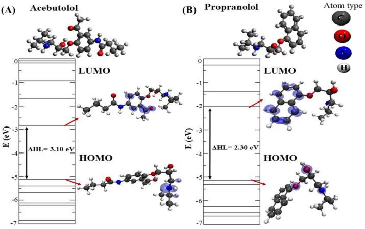 https://cdn.ncbi.nlm.nih.gov/pmc/blobs/b9ef/7699576/c0864fe33635/molecules-25-05425-g010.jpg