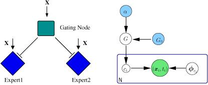 https://cdn.ncbi.nlm.nih.gov/pmc/blobs/b9f0/2966295/c2664c9289e4/1471-2105-11-S8-S8-3.jpg