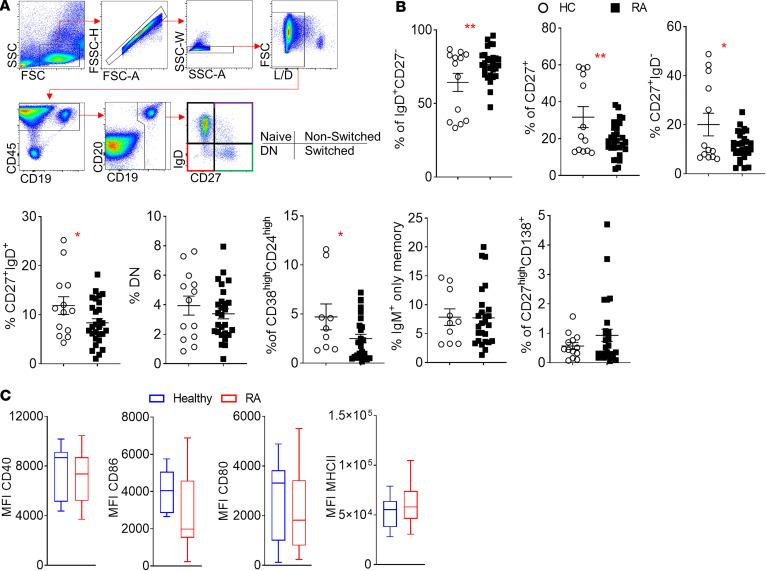 https://cdn.ncbi.nlm.nih.gov/pmc/blobs/b9f0/7710281/f5ebd4dd45e5/jciinsight-5-139032-g232.jpg