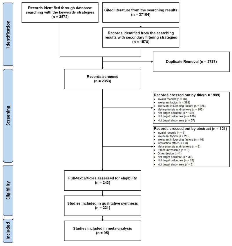 https://cdn.ncbi.nlm.nih.gov/pmc/blobs/b9f2/7616677/fe22ffcb5c94/EMS198683-f001.jpg