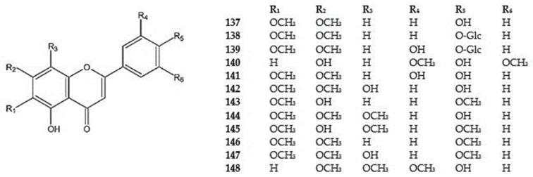 https://cdn.ncbi.nlm.nih.gov/pmc/blobs/b9f3/12073305/2307623a7589/molecules-30-02017-g008.jpg