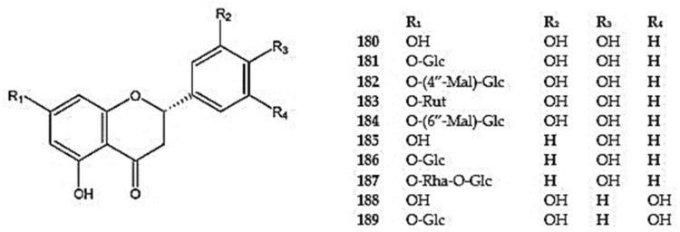 https://cdn.ncbi.nlm.nih.gov/pmc/blobs/b9f3/12073305/3902224ba1be/molecules-30-02017-g012.jpg