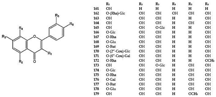 https://cdn.ncbi.nlm.nih.gov/pmc/blobs/b9f3/12073305/3f07415c9bd7/molecules-30-02017-g011.jpg