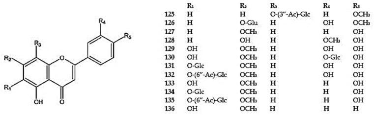 https://cdn.ncbi.nlm.nih.gov/pmc/blobs/b9f3/12073305/4e7a508654a6/molecules-30-02017-g007.jpg