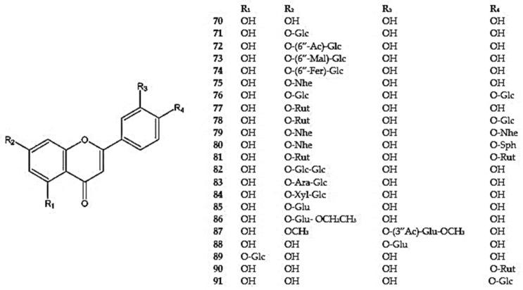 https://cdn.ncbi.nlm.nih.gov/pmc/blobs/b9f3/12073305/79d93db899c0/molecules-30-02017-g004.jpg