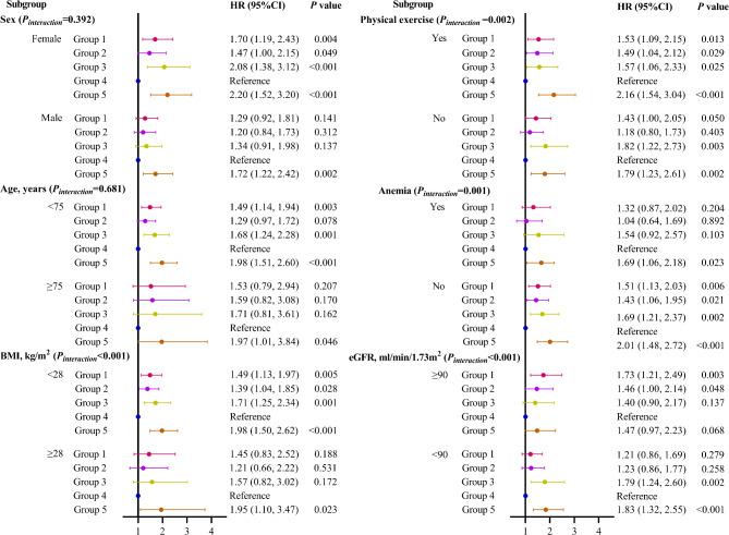 https://cdn.ncbi.nlm.nih.gov/pmc/blobs/b9f6/11983900/e76be96fb547/12933_2025_2714_Fig6_HTML.jpg