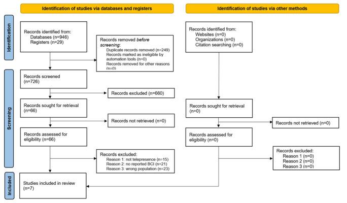 https://cdn.ncbi.nlm.nih.gov/pmc/blobs/b9f9/9878361/3d9405d4d4ad/mental_v10i1e40330_fig1.jpg