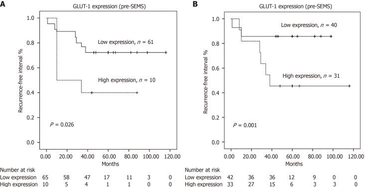 https://cdn.ncbi.nlm.nih.gov/pmc/blobs/b9fa/12188587/3cbe4e05ef36/wjgs-17-6-104505-g002.jpg