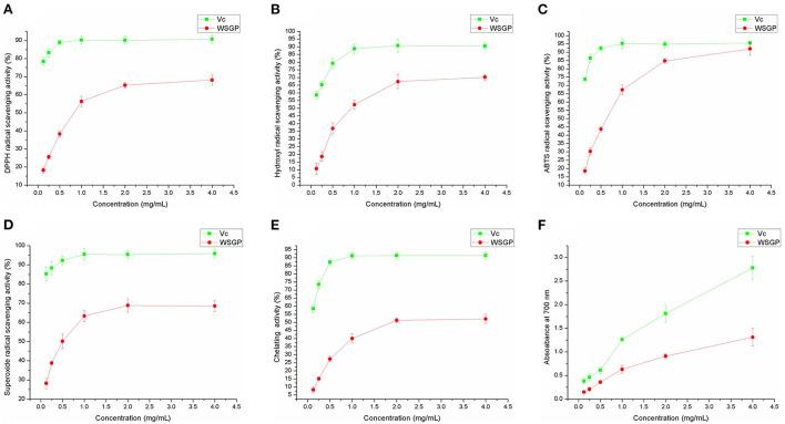 https://cdn.ncbi.nlm.nih.gov/pmc/blobs/b9fa/9868249/bc4043d45bae/fnut-09-1092873-g0003.jpg