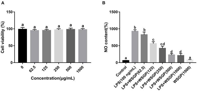 https://cdn.ncbi.nlm.nih.gov/pmc/blobs/b9fa/9868249/c9ba7f46dc9a/fnut-09-1092873-g0004.jpg