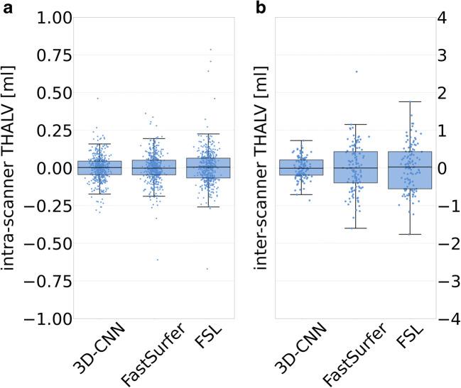 https://cdn.ncbi.nlm.nih.gov/pmc/blobs/b9fa/9935653/2587cbef031d/330_2022_9170_Fig5_HTML.jpg
